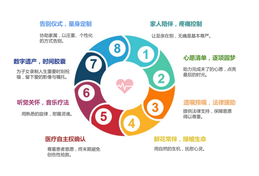 莆田福德运营-安宁疗护-八项人文关怀,传递爱与尊严