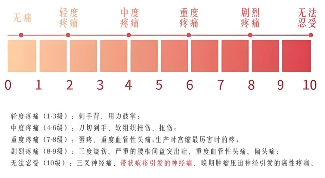 【福德康复】中医火针，助您告别“缠腰龙”之痛！