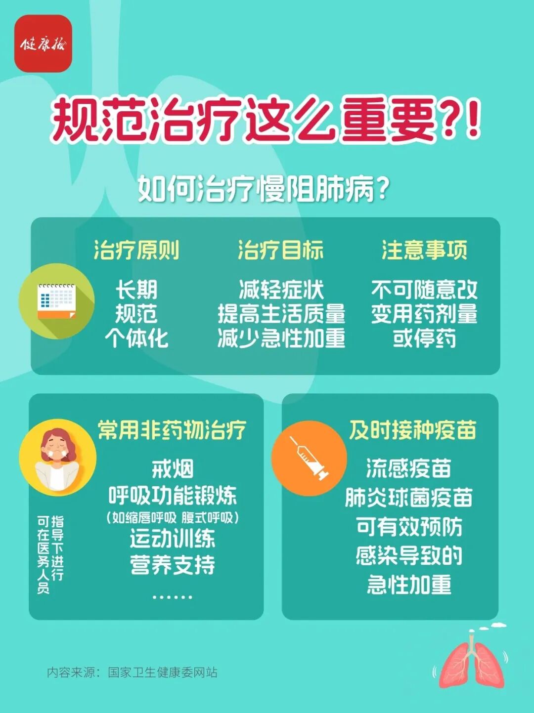 【世界慢阻肺日】呼吸不畅，当心慢阻肺病